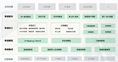 神策數據獲評中國軟件評測中心“優秀大數據產品”，彰顯技術實力與服務價值